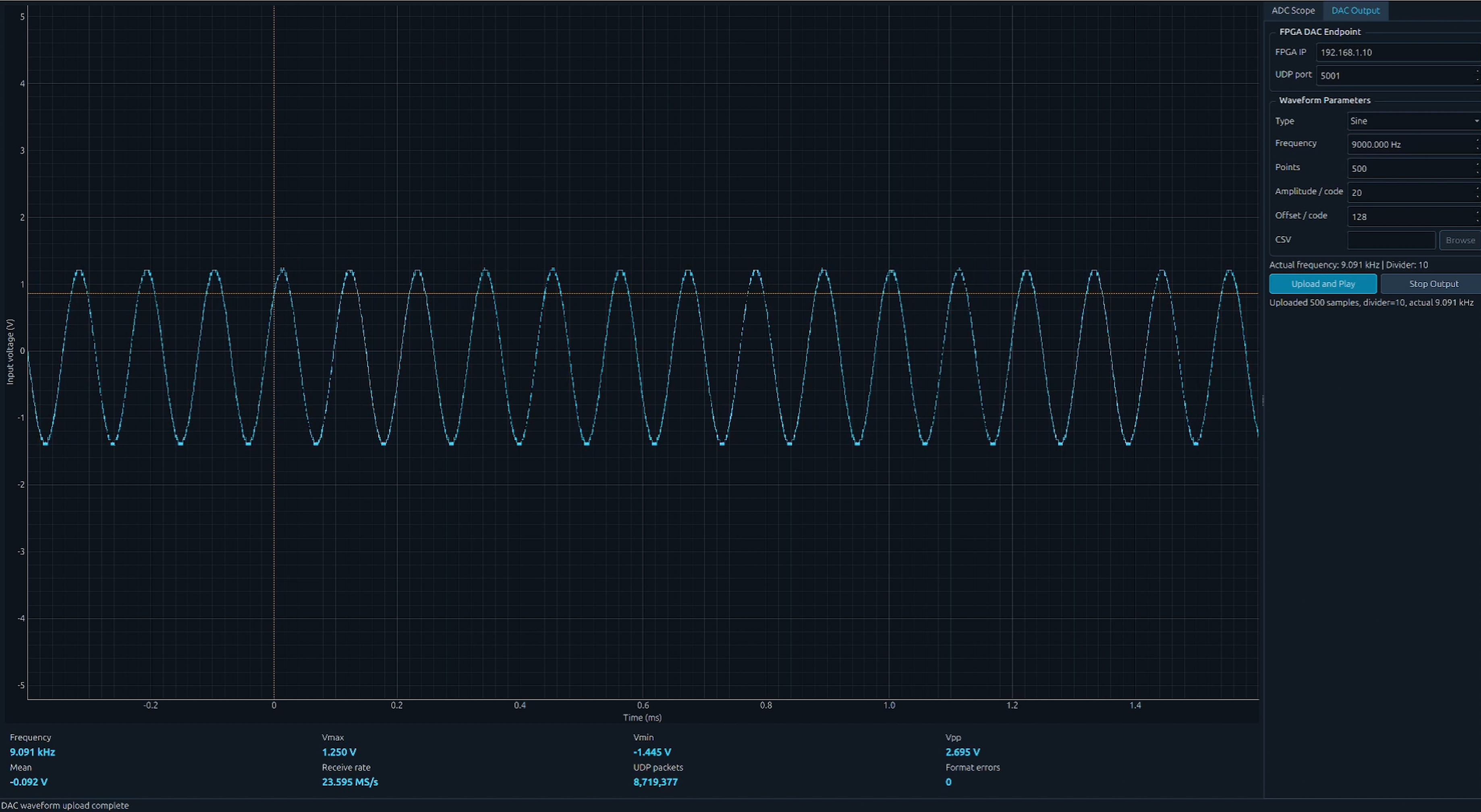 PySide6 desktop oscilloscope UI displaying a captured sine wave, real-time UDP statistics, and AD9708 DAC waveform controls